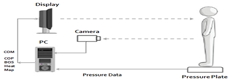 A diagram of a device